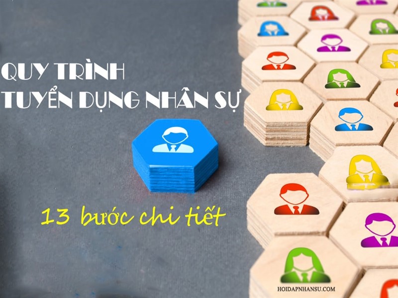 Quy trình tuyển dụng nhân sự 13 bước chi tiết