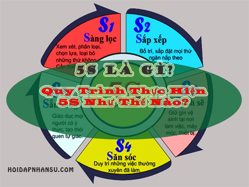 5S là gì? Quy trình thực hiện 5S như thế nào?