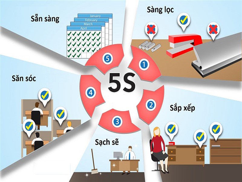 Vai trò của 5S trong doanh nghiệp