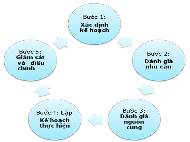 Định biên nhân sự là gì