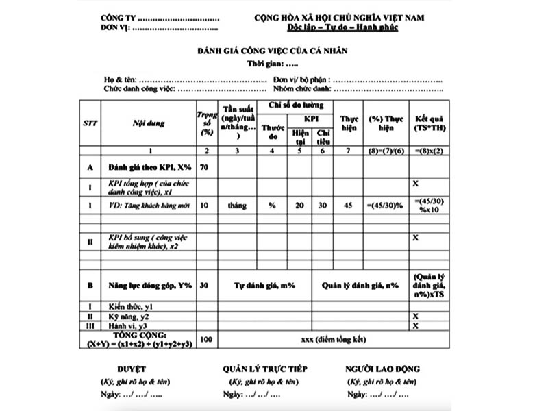 Mẫu đánh giá nhân sự